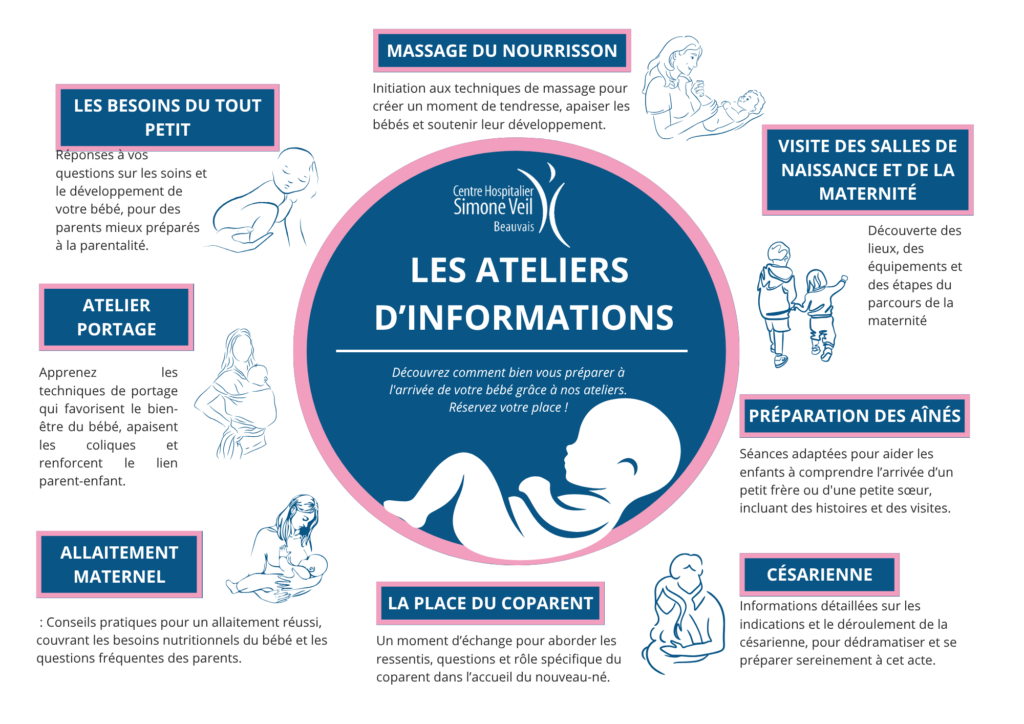 hopital CHB Centre hospitalier Simone Veil de Beauvais CH Beauvais Centre hospitalier de Beauvais CHU Beauvais maternité de beauvais Naissance