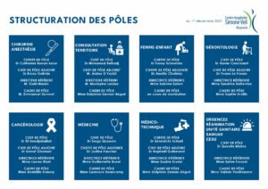 Pôles de spécialités 2025